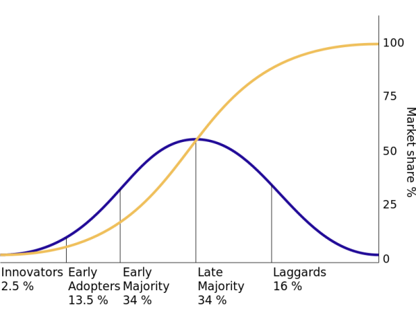 800px-Diffusion_of_ideas